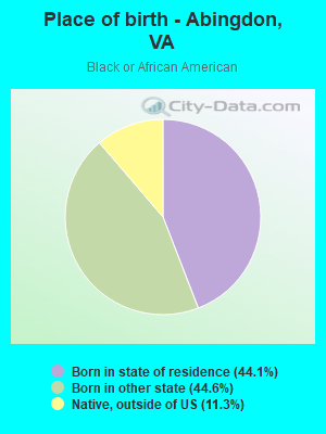 Place of birth - Abingdon, VA