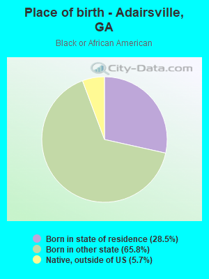 Place of birth - Adairsville, GA