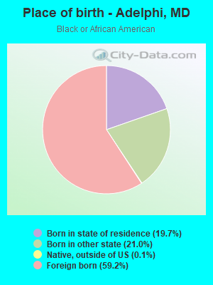 Place of birth - Adelphi, MD