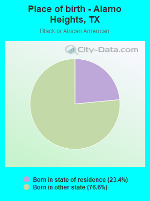 Place of birth - Alamo Heights, TX