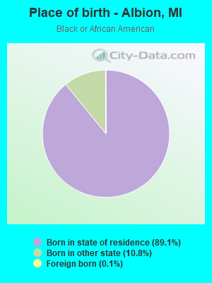 Place of birth - Albion, MI