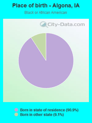Place of birth - Algona, IA