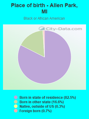 Place of birth - Allen Park, MI