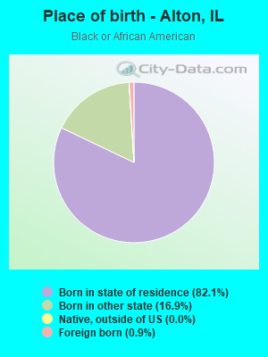 Place of birth - Alton, IL