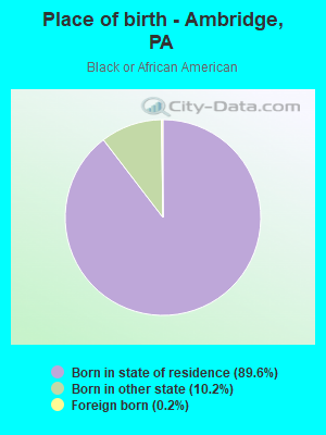 Place of birth - Ambridge, PA