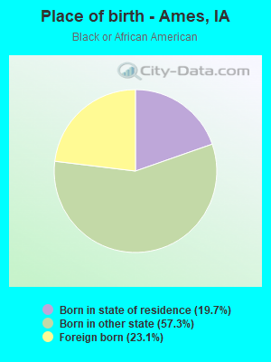 Place of birth - Ames, IA