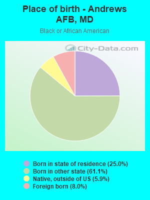 Place of birth - Andrews AFB, MD