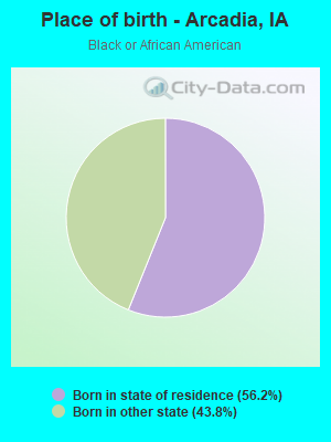 Place of birth - Arcadia, IA