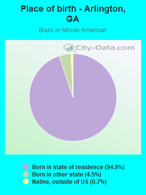 Place of birth - Arlington, GA