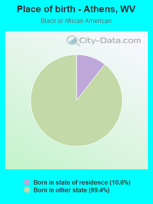 Place of birth - Athens, WV