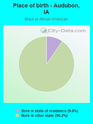 Place of birth - Audubon, IA