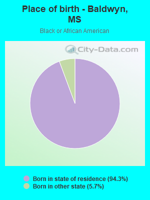 Place of birth - Baldwyn, MS