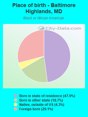 Place of birth - Baltimore Highlands, MD