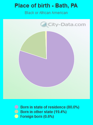 Place of birth - Bath, PA