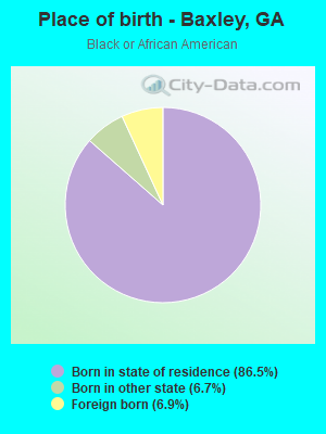 Place of birth - Baxley, GA