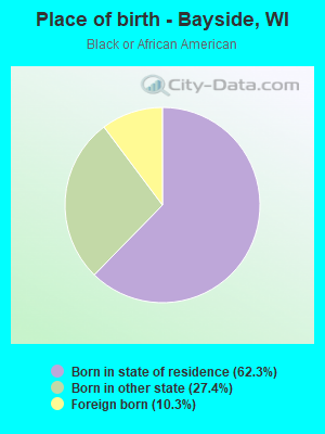 Place of birth - Bayside, WI