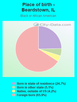 Place of birth - Beardstown, IL