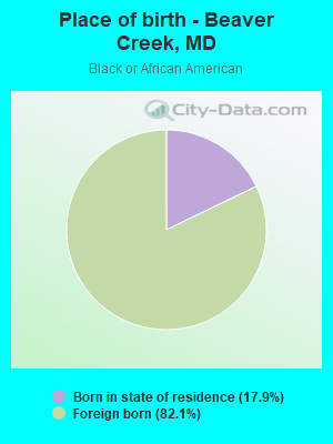 Place of birth - Beaver Creek, MD