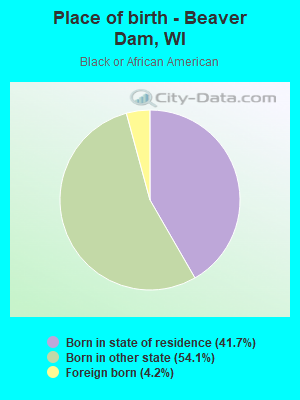 Place of birth - Beaver Dam, WI