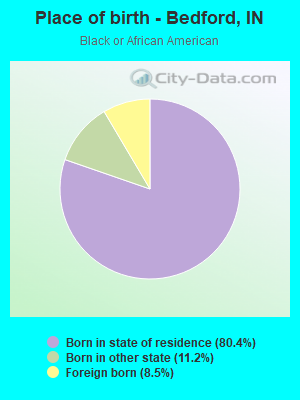 Place of birth - Bedford, IN