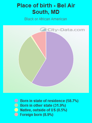 Place of birth - Bel Air South, MD