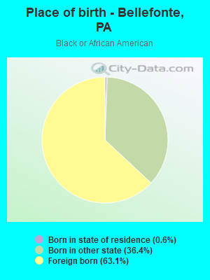 Place of birth - Bellefonte, PA