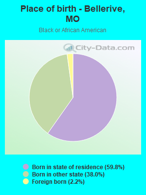 Place of birth - Bellerive, MO