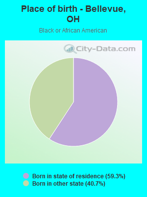 Place of birth - Bellevue, OH