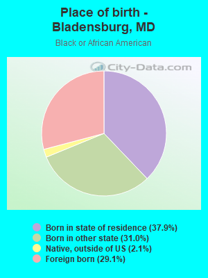 Place of birth - Bladensburg, MD