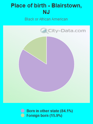 Place of birth - Blairstown, NJ