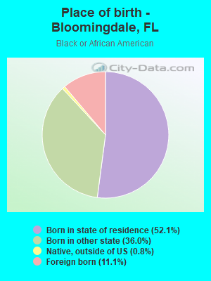 Place of birth - Bloomingdale, FL