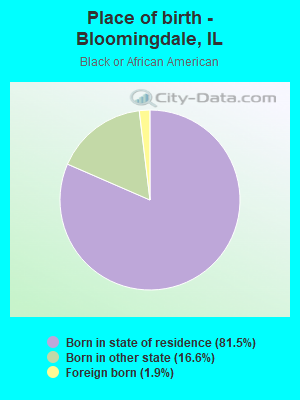 Place of birth - Bloomingdale, IL