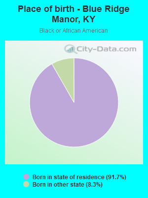 Place of birth - Blue Ridge Manor, KY