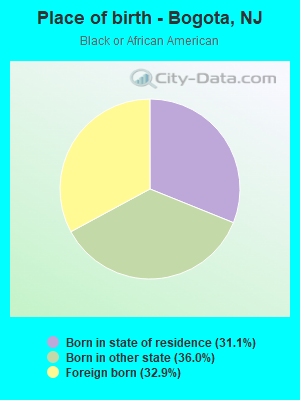 Place of birth - Bogota, NJ