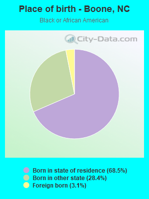 Place of birth - Boone, NC