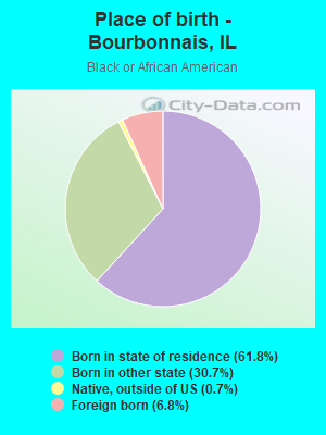 Place of birth - Bourbonnais, IL