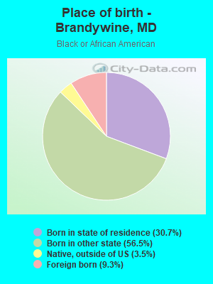 Place of birth - Brandywine, MD