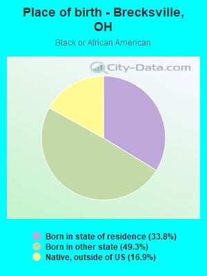 Place of birth - Brecksville, OH