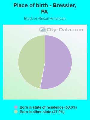 Place of birth - Bressler, PA