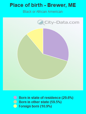 Place of birth - Brewer, ME