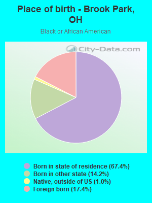 Place of birth - Brook Park, OH