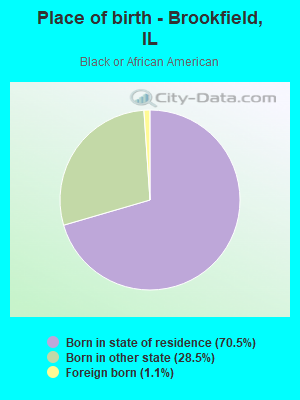 Place of birth - Brookfield, IL