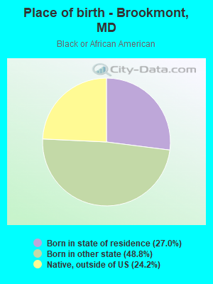 Place of birth - Brookmont, MD