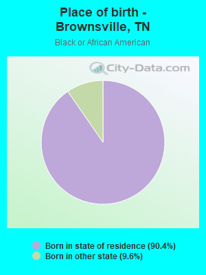 Place of birth - Brownsville, TN