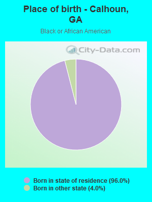 Place of birth - Calhoun, GA