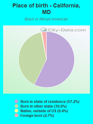 Place of birth - California, MD