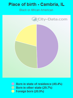 Place of birth - Cambria, IL