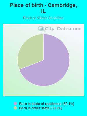 Place of birth - Cambridge, IL