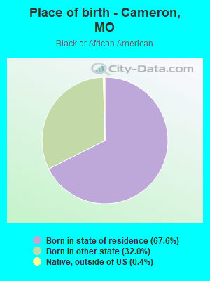 Place of birth - Cameron, MO