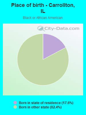 Place of birth - Carrollton, IL